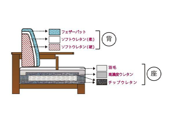 ひむか ソファ 橋詰家具