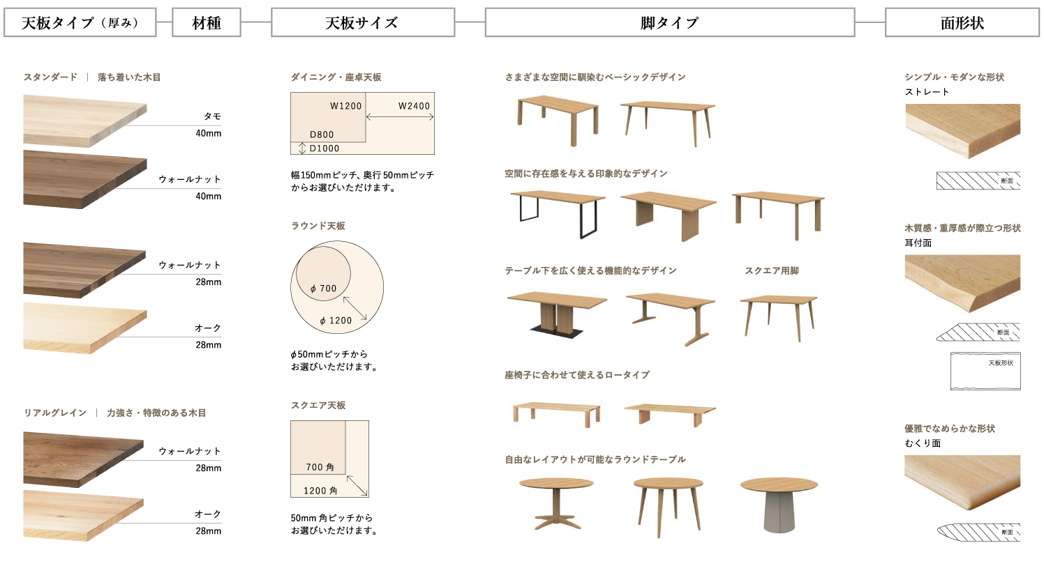 PROTEA（プロテア）オーダーテーブル　柏木工　展示ございます